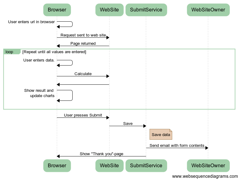ssc-aspnet-sequence-proper