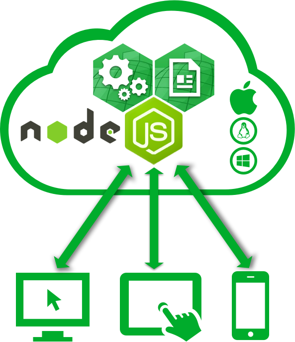SpreadsheetConverter nodejs appliction life cycle